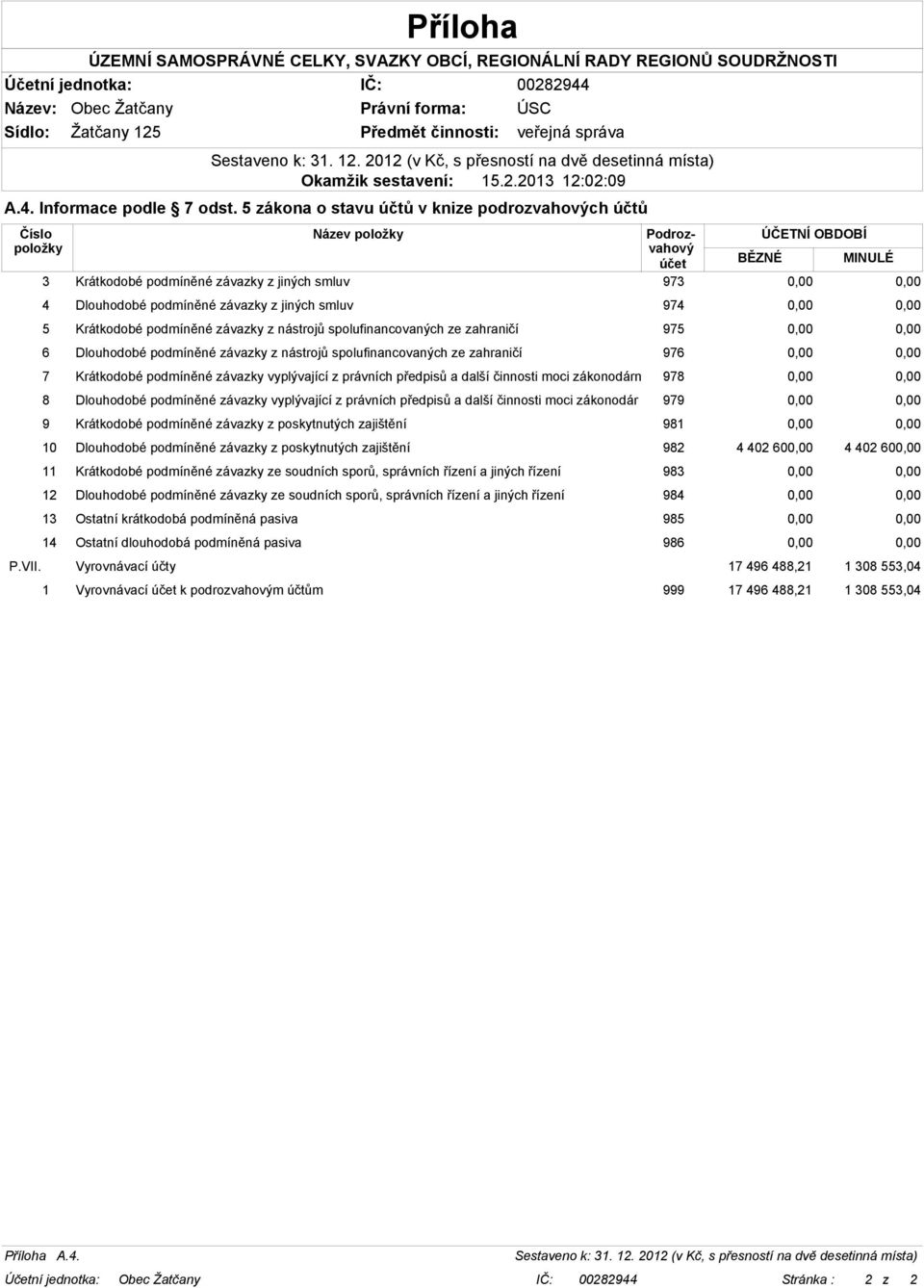 podmíněné závazky z jiných smluv 974 0,00 0,00 5 Krátkodobé podmíněné závazky z nástrojů spolufinancovaných ze zahraničí 975 0,00 0,00 6 Dlouhodobé podmíněné závazky z nástrojů spolufinancovaných ze