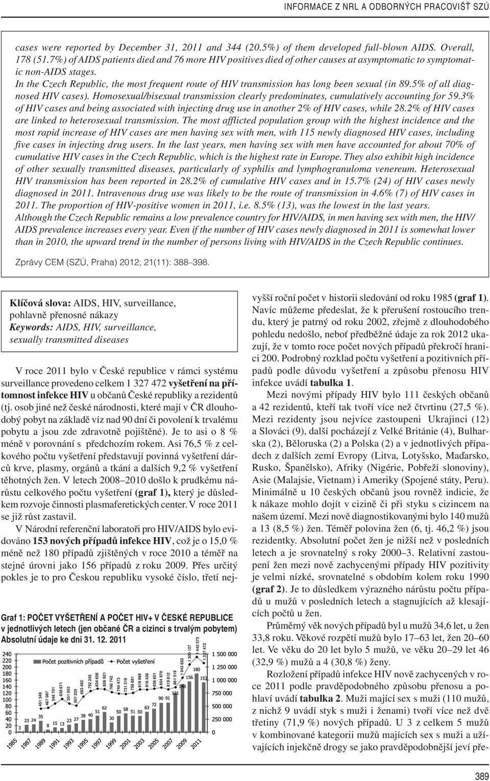 In the Czech Republic, the most frequent route of HIV transmission has long been sexual (in 89.5% of all diagnosed HIV cases).