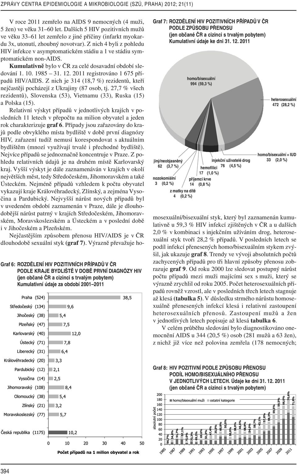 2011 registrováno 1 675 případů HIV/AIDS. Z nich je 314 (18,7 %) rezidentů, kteří nejčastěji pocházejí z Ukrajiny (87 osob, tj.