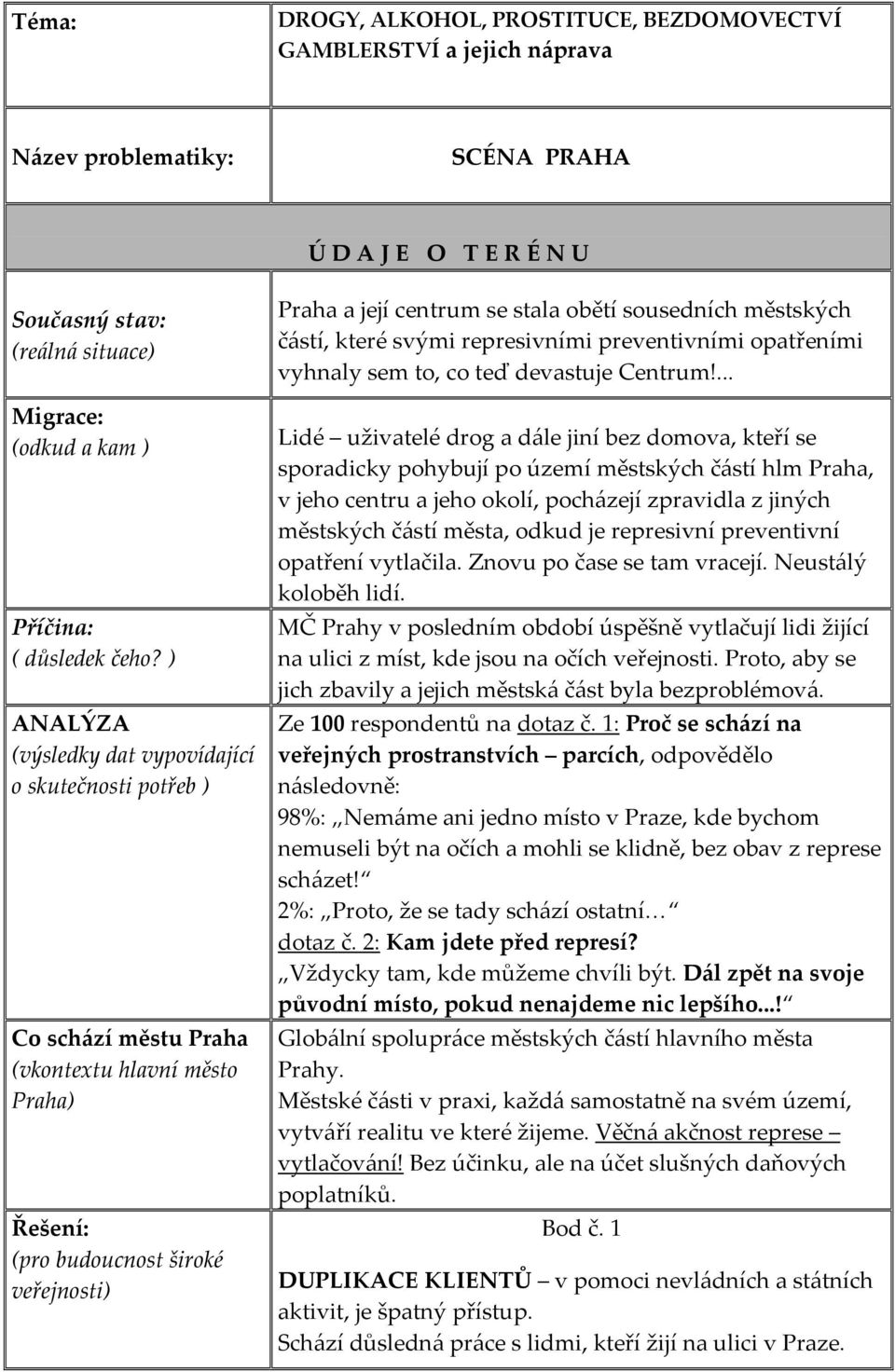 ) ANALÝZA (výsledky dat vypovídající o skutečnosti potřeb ) Co schází městu Praha (vkontextu hlavní město Praha) Řešení: (pro budoucnost široké veřejnosti) Praha a její centrum se stala obětí