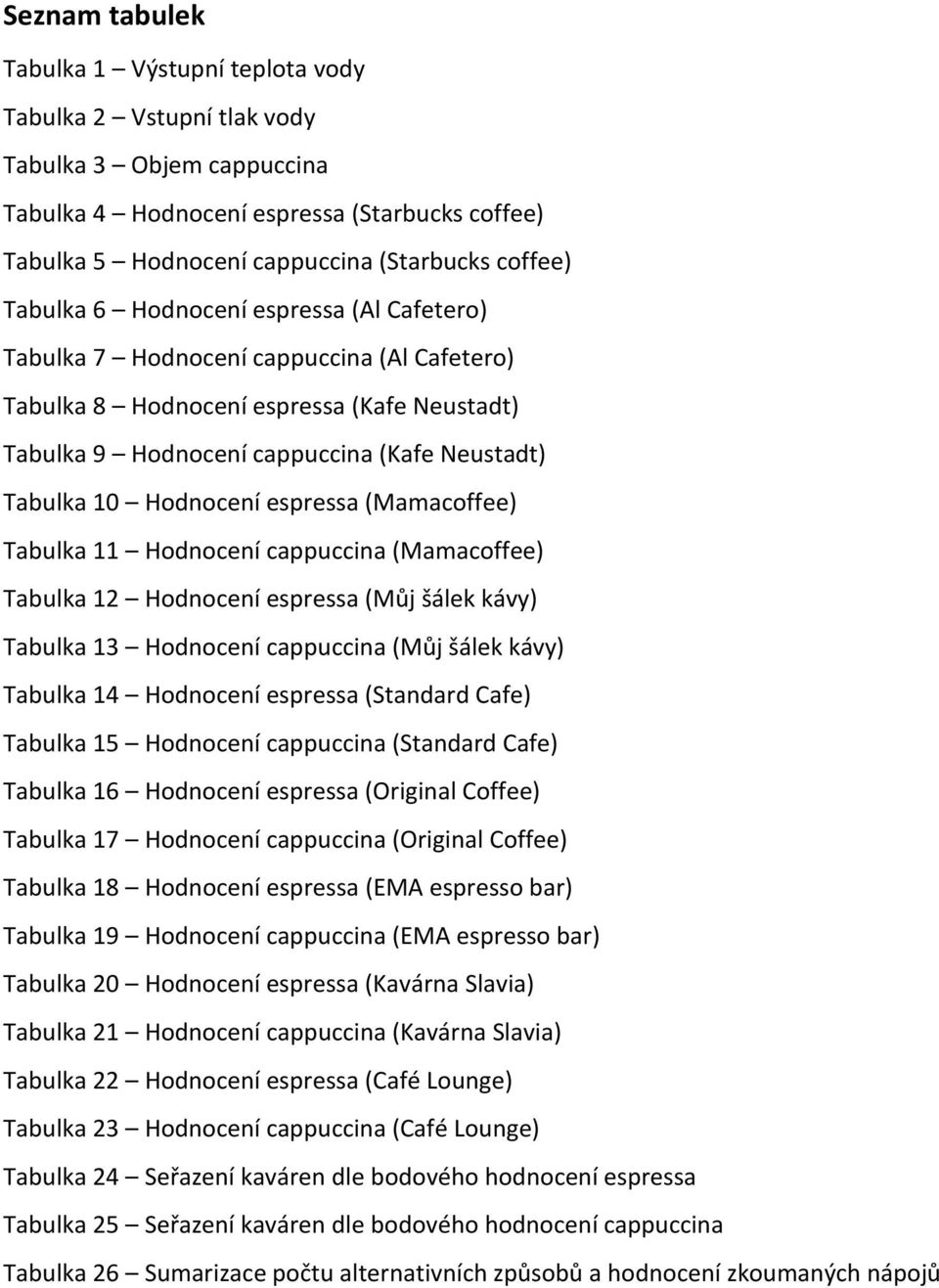 Hodnocení espressa (Mamacoffee) Tabulka 11 Hodnocení cappuccina (Mamacoffee) Tabulka 12 Hodnocení espressa (Můj šálek kávy) Tabulka 13 Hodnocení cappuccina (Můj šálek kávy) Tabulka 14 Hodnocení