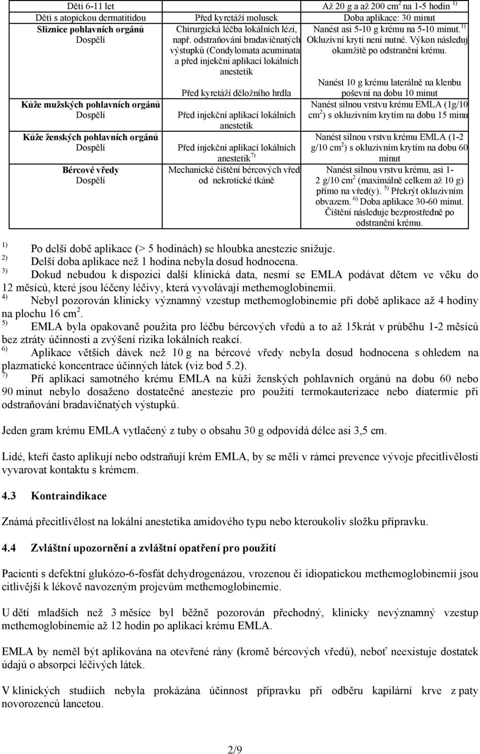 odstraňování bradavičnatých výstupků (Condylomata acuminata) a před injekční aplikací lokálních anestetik Před kyretáží děložního hrdla Před injekční aplikací lokálních anestetik Před injekční