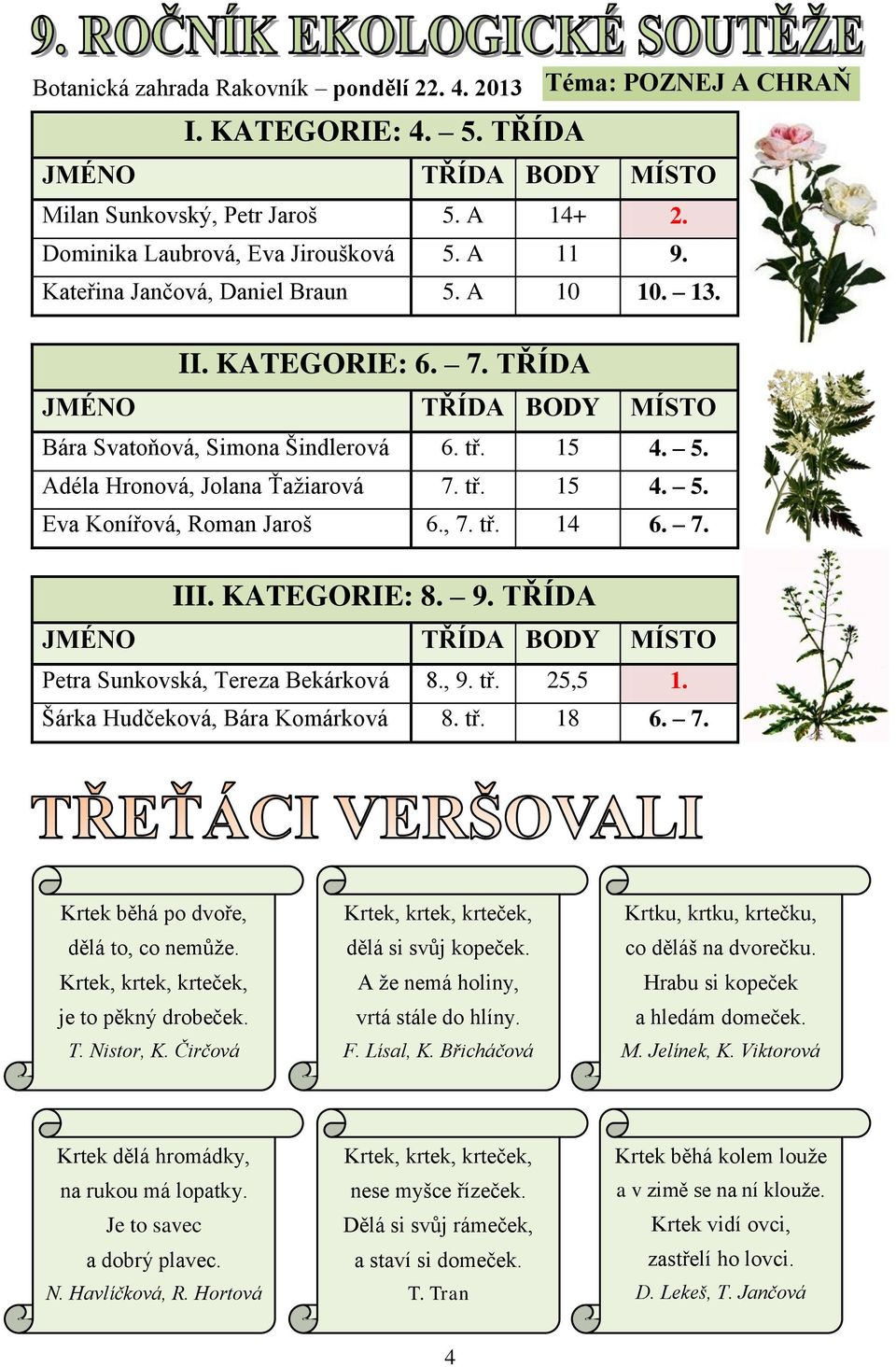 , 7. tř. 14 6. 7. III. KATEGORIE: 8. 9. TŘÍDA JMÉNO TŘÍDA BODY MÍSTO Petra Sunkovská, Tereza Bekárková 8., 9. tř. 25,5 1. Šárka Hudčeková, Bára Komárková 8. tř. 18 6. 7. Krtek běhá po dvoře, dělá to, co nemůže.