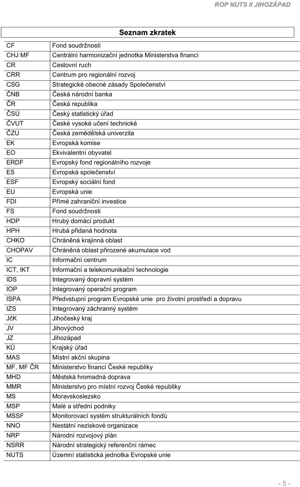úad eské vysoké uení technické eská zemdlská univerzita Evropská komise Ekvivalentní obyvatel Evropský fond regionálního rozvoje Evropská spoleenství Evropský sociální fond Evropská unie Pímé