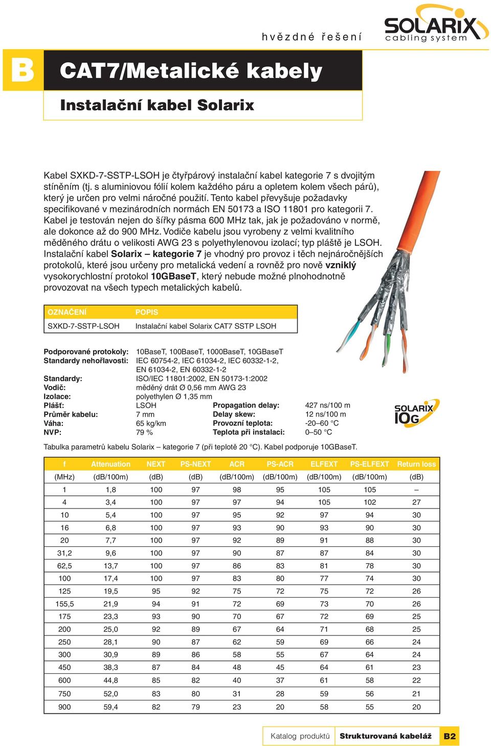 Tento kabel převyšuje požadavky specifi kované v mezinárodních normách EN 50173 a ISO 11801 pro kategorii 7.