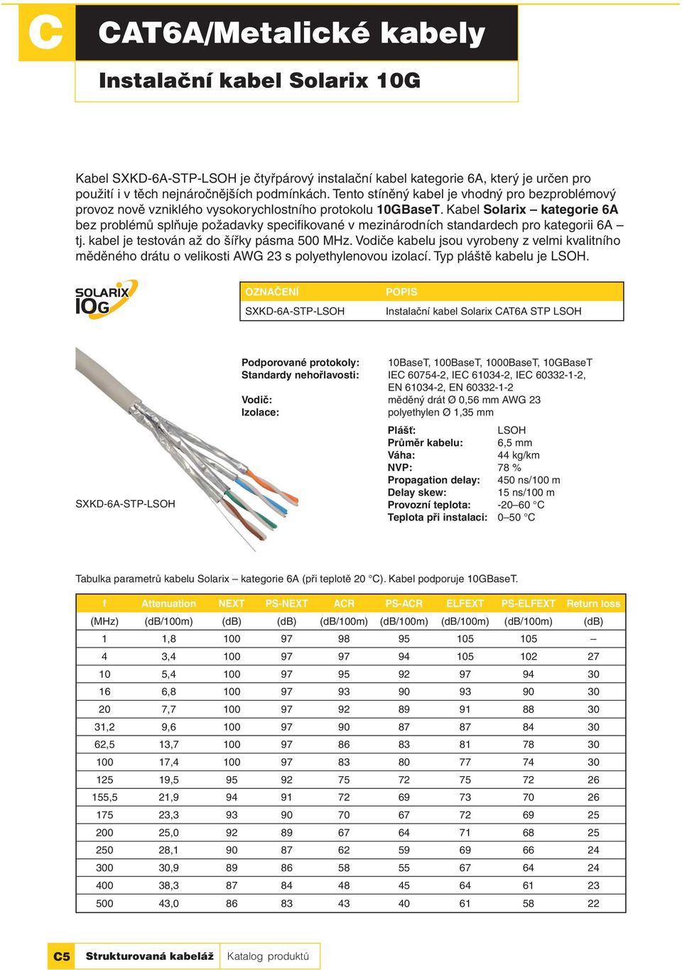 Kabel Solarix kategorie 6A bez problémů splňuje požadavky specifi kované v mezinárodních standardech pro kategorii 6A tj. kabel je testován až do šířky pásma 500 MHz.