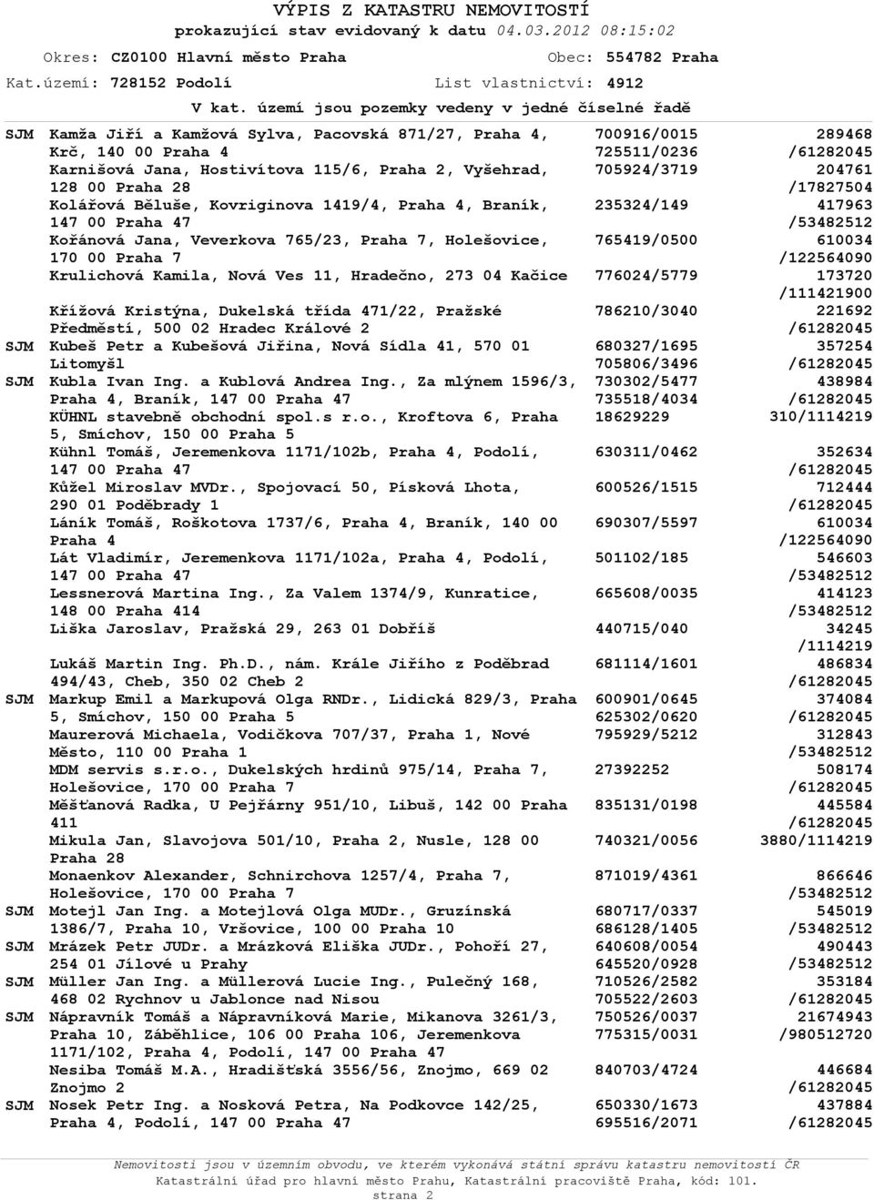 Kvriginva 1419/4, Praha 4, Braník, 147 00 Praha 47 Křánvá Jana, Veverkva 765/23, Praha 7, Hlešvice, 170 00 Praha 7 Krulichvá Kamila, Nvá Ves 11, Hradečn, 273 04 Kačice Křížvá Kristýna, Dukelská třída