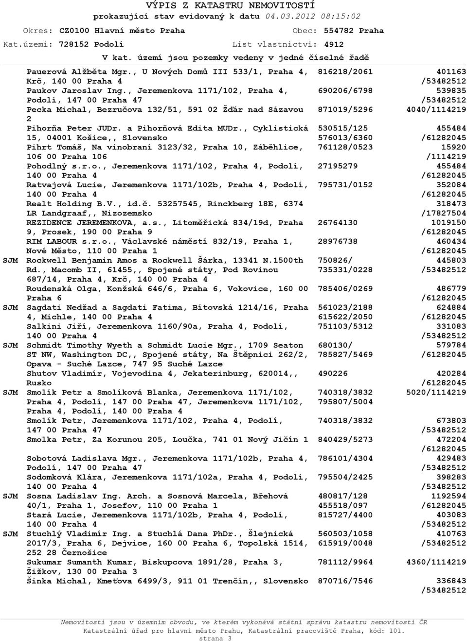 , Cyklistická 15, 04001 Kšice,, Slvensk Pihrt Tmáš, Na vinbraní 3123/32, Praha 10, Záběhlice, 106 00 Praha 106 Phdlný s.r.., Pdlí, 140 00 Praha 4 Ratvajvá Lucie, Jeremenkva 1171/102b, Praha 4, Pdlí, 140 00 Praha 4 Realt Hlding B.