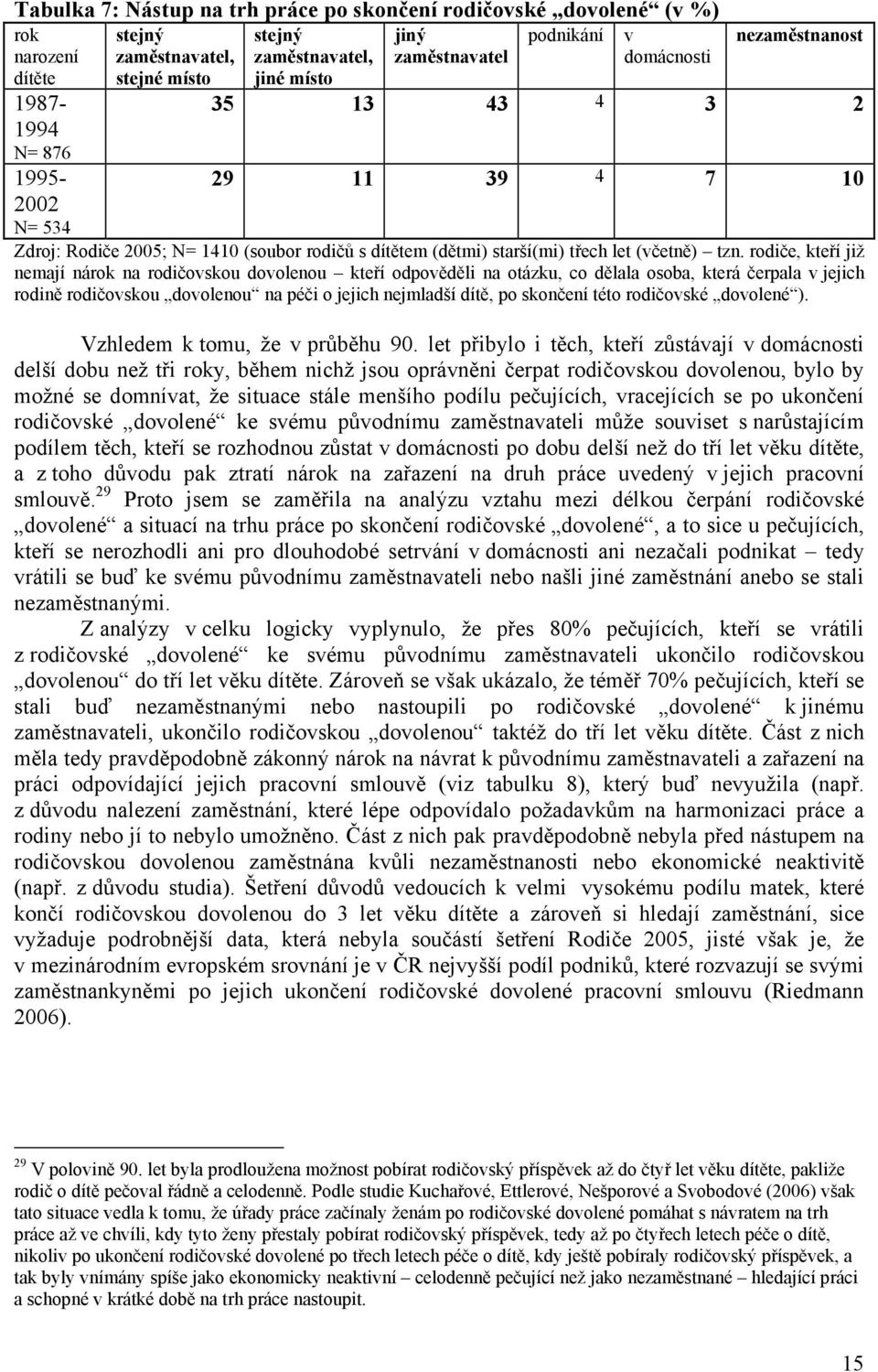 rodiče, kteří již nemají nárok na rodičovskou dovolenou kteří odpověděli na otázku, co dělala osoba, která čerpala v jejich rodině rodičovskou dovolenou na péči o jejich nejmladší dítě, po skončení