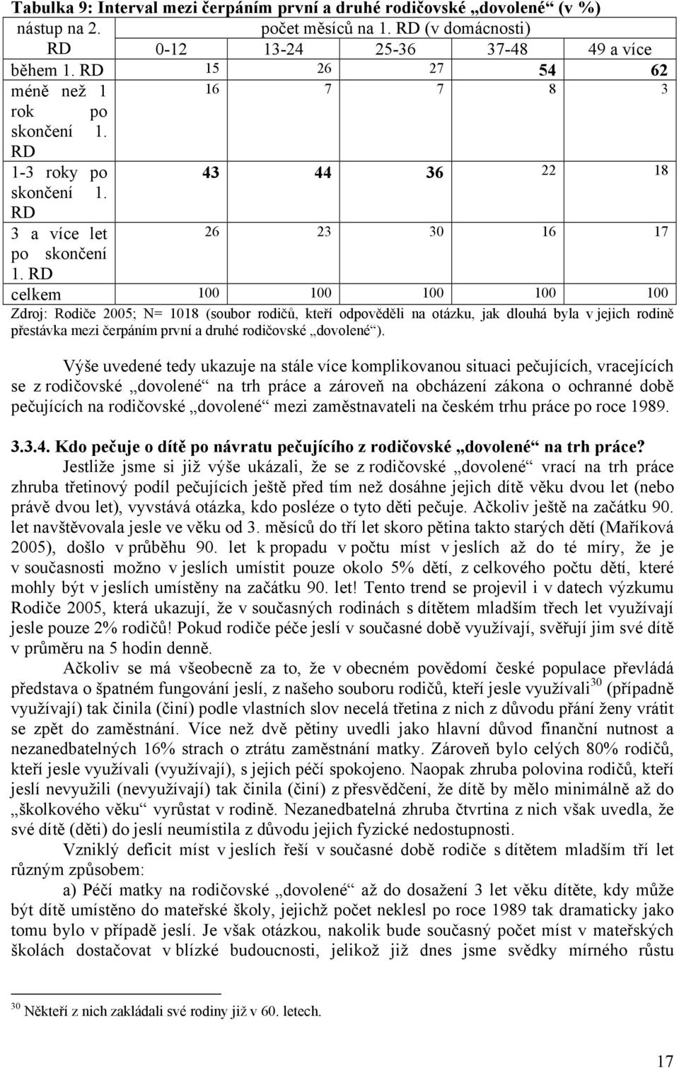 RD celkem 100 100 100 100 100 Zdroj: Rodiče 2005; N= 1018 (soubor rodičů, kteří odpověděli na otázku, jak dlouhá byla v jejich rodině přestávka mezi čerpáním první a druhé rodičovské dovolené ).