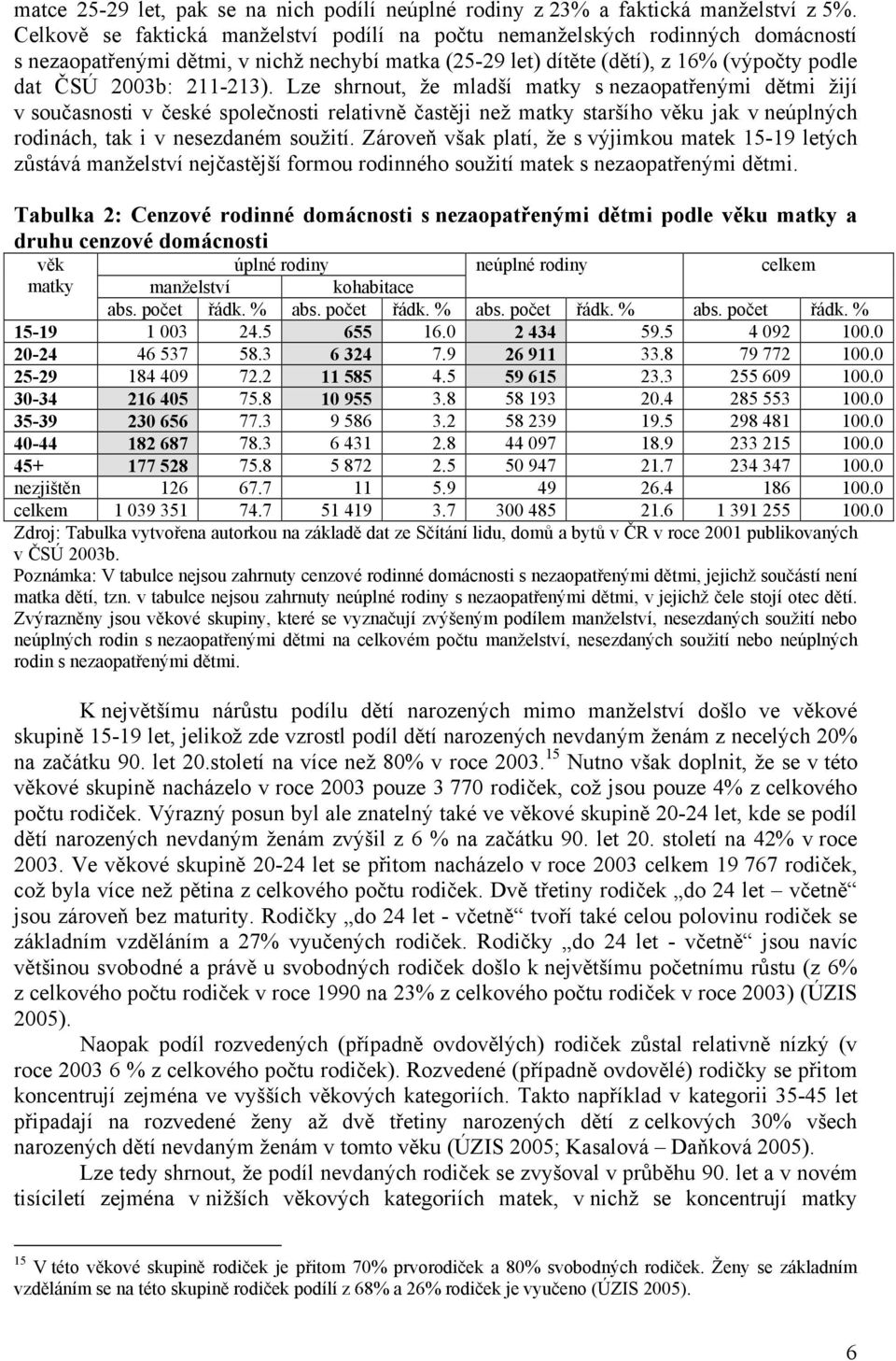 Lze shrnout, že mladší matky s nezaopatřenými dětmi žijí v současnosti v české společnosti relativně častěji než matky staršího věku jak v neúplných rodinách, tak i v nesezdaném soužití.