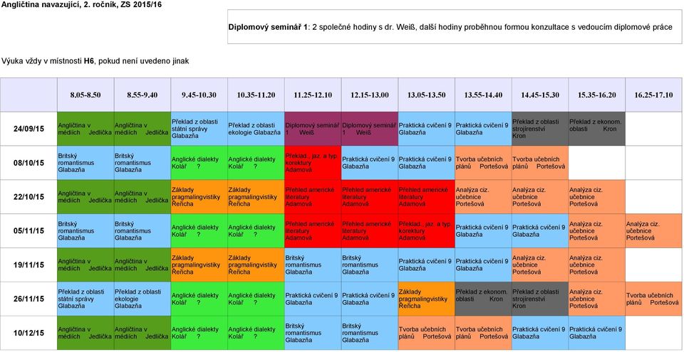 Jedlička ekologie Diplomový seminář 1 Weiß Diplomový seminář 1 Weiß Praktická 9 Praktická 9 strojírenství Překlad z ekonom. oblasti 08/10/15 Překlad., jaz. a typ.