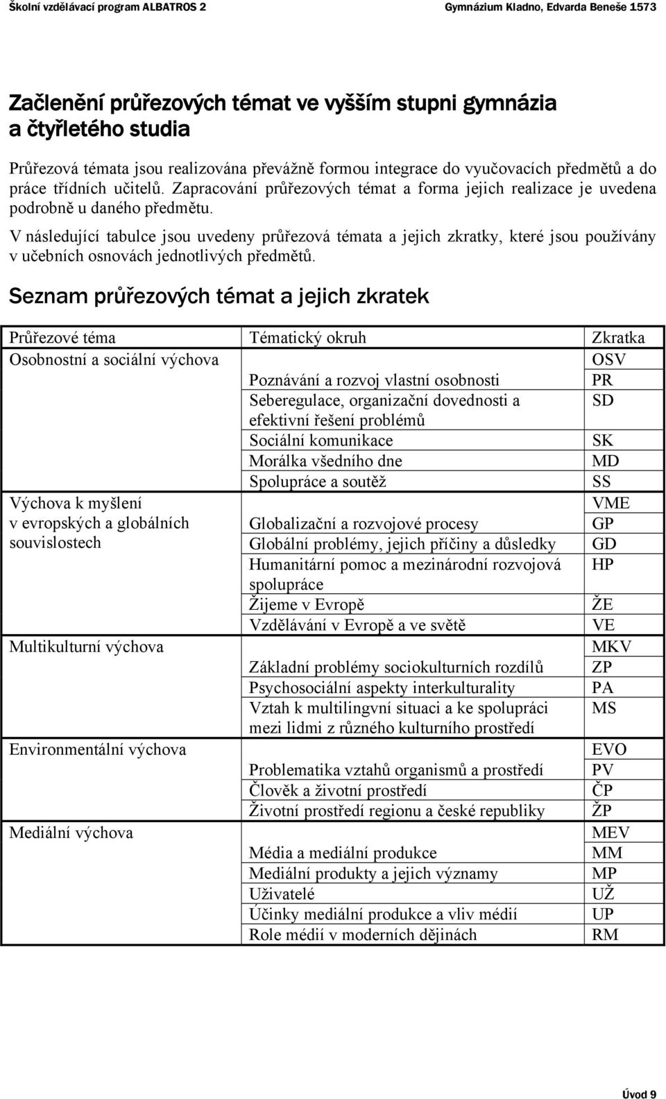 V následující tabulce jsou uvedeny průřezová témata a jejich zkratky, které jsou používány v učebních osnovách jednotlivých předmětů.