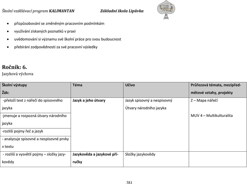 Jazyková výchova Školní výstupy Žák: -přeloží text z nářečí do spisovného jazyka -jmenuje a rozpozná útvary národního jazyka -rozliší pojmy řeč a jazyk - analyzuje