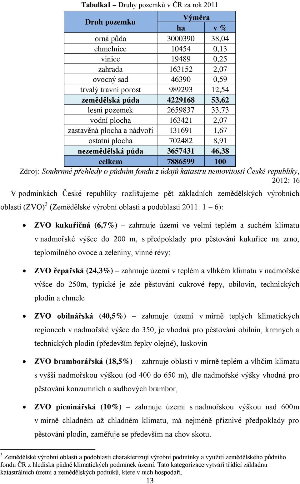 7886599 100 Zdroj: Souhrnné přehledy o půdním fondu z údajů katastru nemovitostí České republiky, 2012: 16 V podmínkách České republiky rozlišujeme pět základních zemědělských výrobních oblastí (ZVO)