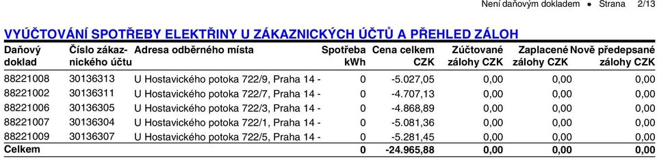 027,05 0,00 0,00 0,00 88221002 30136311 U Hostavického potoka 722/7, Praha 14-0 -4.707,13 0,00 0,00 0,00 88221006 30136305 U Hostavického potoka 722/3, Praha 14-0 -4.