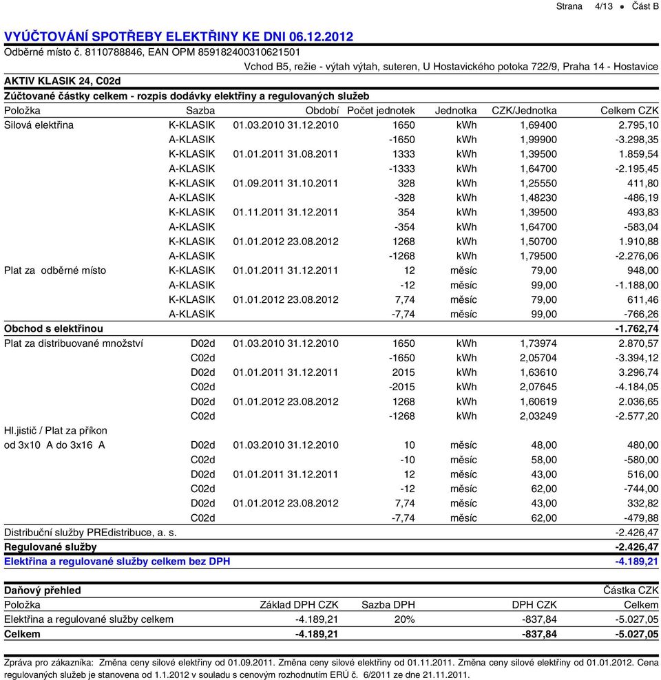 regulovaných služeb Položka Sazba Období Počet jednotek Jednotka CZK/Jednotka Celkem CZK Silová elektřina K-KLASIK 01.03.2010 31.12.2010 1650 kwh 1,69400 2.795,10 A-KLASIK -1650 kwh 1,99900-3.