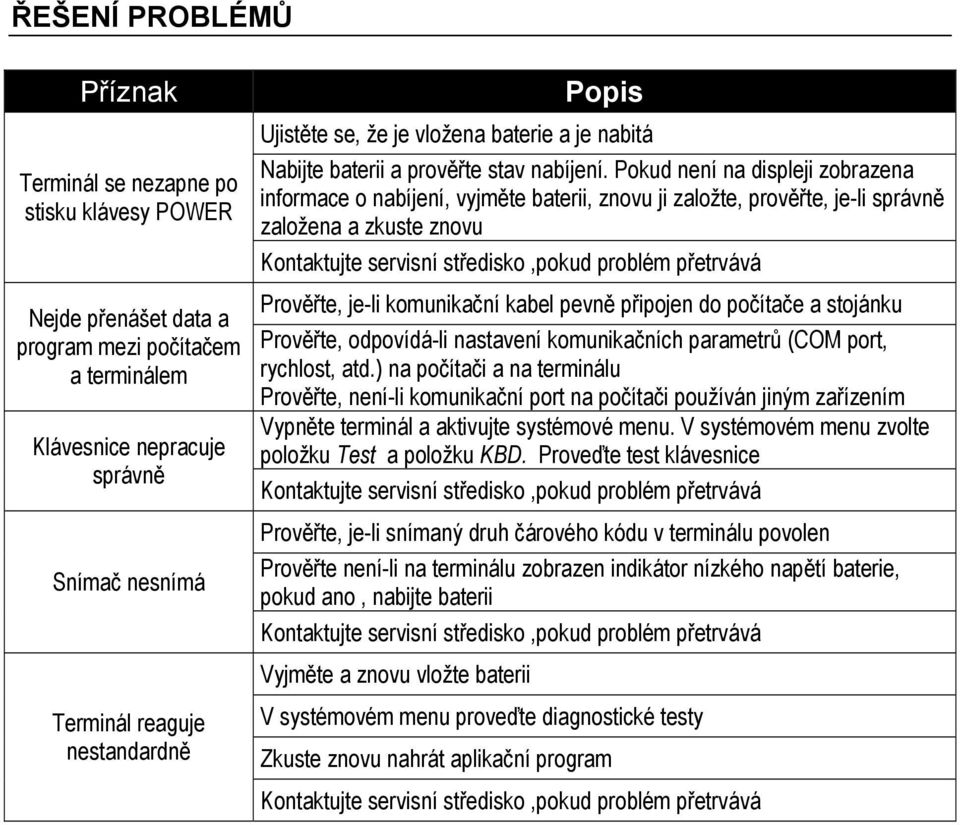 Pokud není na displeji zobrazena informace o nabíjení, vyjměte baterii, znovu ji založte, prověřte, je-li správně založena a zkuste znovu Kontaktujte servisní středisko,pokud problém přetrvává