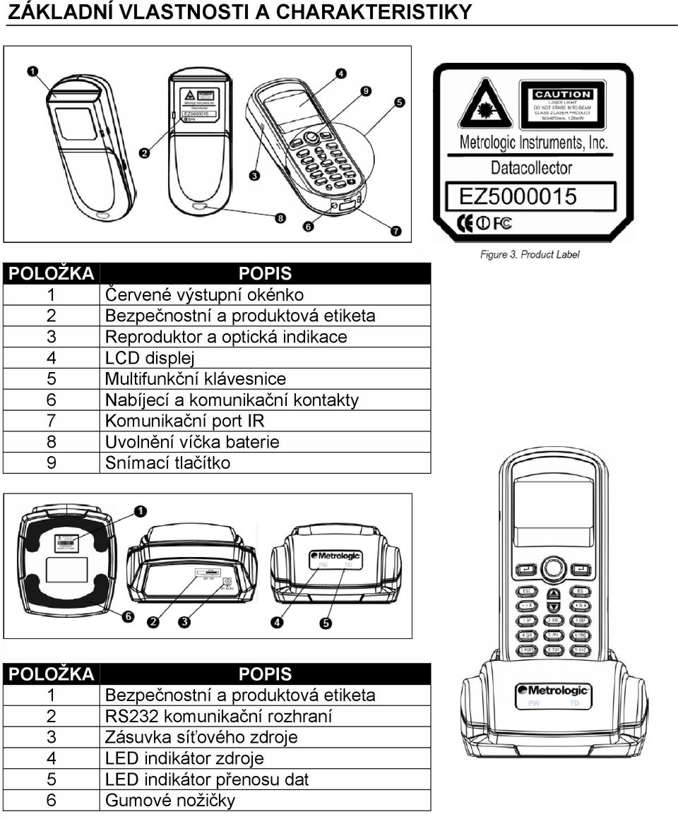 Komunikační port IR 8 Uvolnění víčka baterie 9 Snímací tlačítko POLOŽKA POPIS 1 Bezpečnostní a produktová etiketa