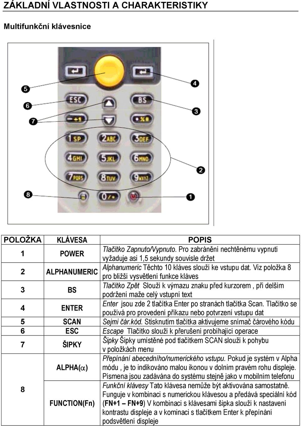 Viz položka 8 ALPHANUMERIC pro bližší vysvětlení funkce kláves 3 BS Tlačítko Zpět Slouží k výmazu znaku před kurzorem, při delším podržení maže celý vstupní text 4 ENTER Enter jsou zde 2 tlačítka