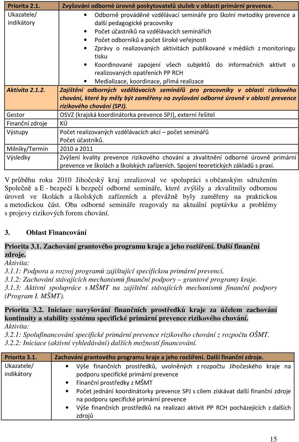 veřejnosti Zprávy o realizovaných aktivitách publikované v médiích z monitoringu tisku Koordinované zapojení všech subjektů do informačních aktivit o realizovaných opatřeních PP RCH Medializace,