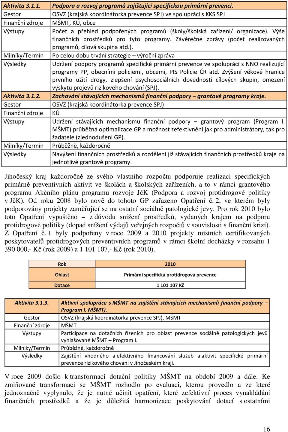 Výše finančních prostředků pro tyto programy. Závěrečné zprávy (počet realizovaných programů, cílová skupina atd.).