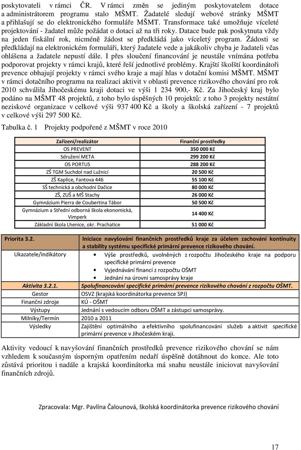 Datace bude pak poskytnuta vždy na jeden fiskální rok, nicméně žádost se předkládá jako víceletý program.