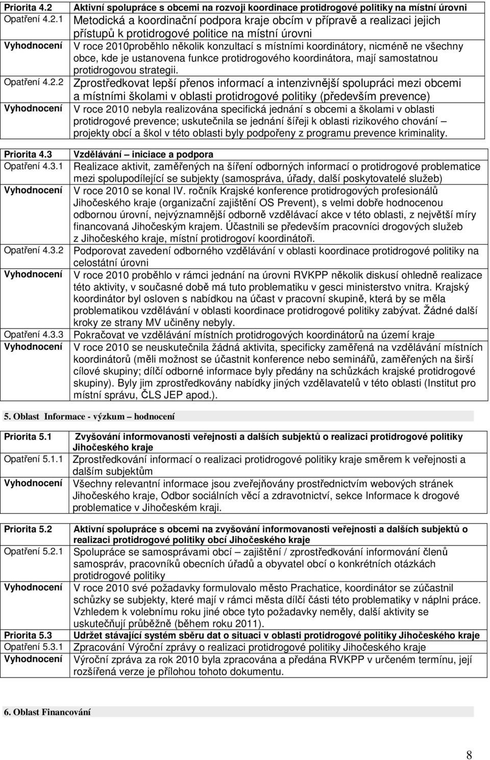 1 2 3 Aktivní spolupráce s obcemi na rozvoji koordinace protidrogové politiky na místní úrovni Metodická a koordinační podpora kraje obcím v přípravě a realizaci jejich přístupů k protidrogové