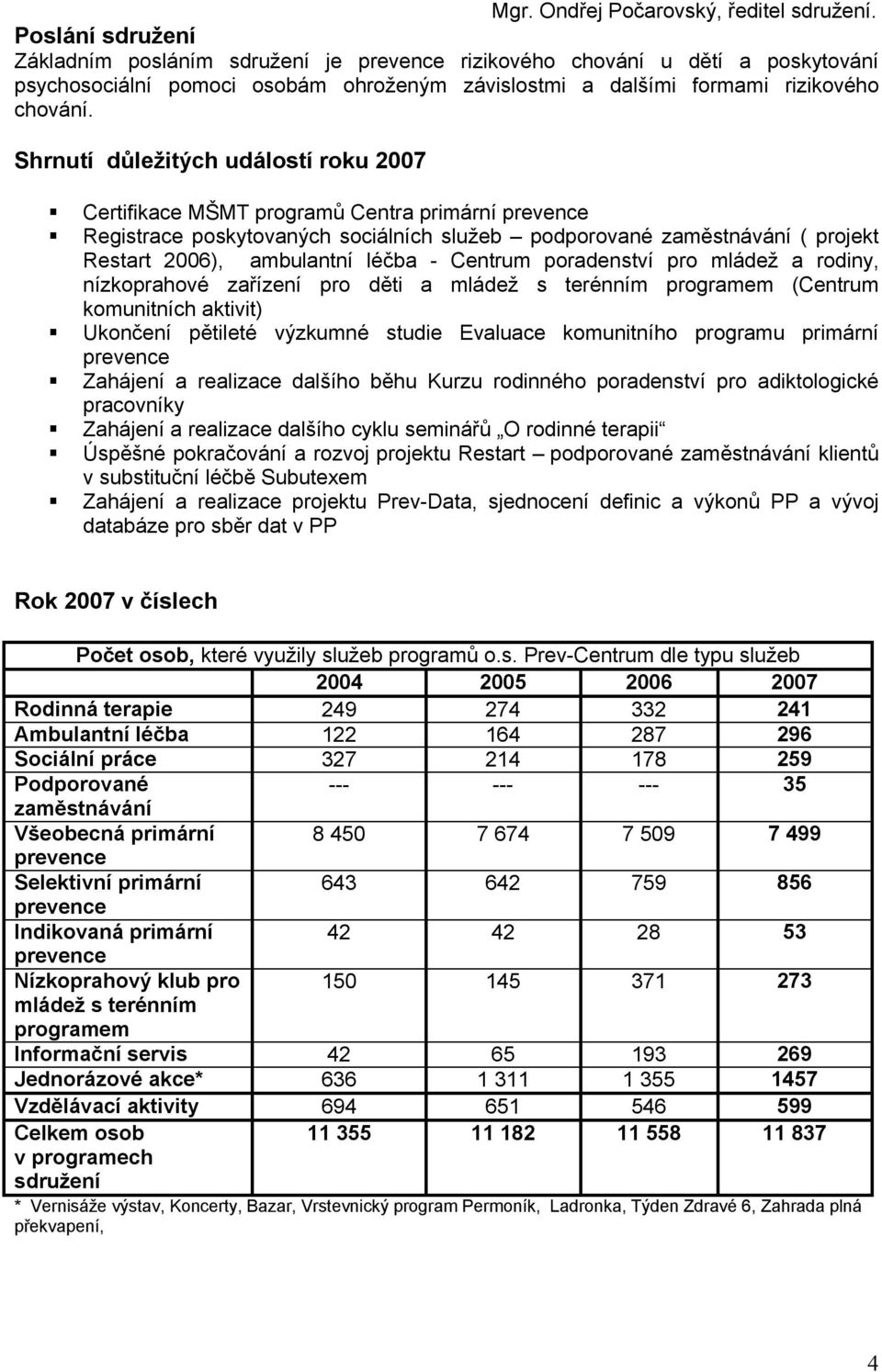 Shrnutí důležitých událostí roku 2 Certifikace MŠMT programů Centra primární prevence Registrace poskytovaných sociálních služeb podporované zaměstnávání ( projekt Restart 26), ambulantní léčba -