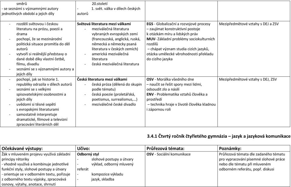 dané době díky vlastní četbě, filmu, divadlu - seznámí se s významnými autory a jejich díly - pochopí, jak se historie 1.