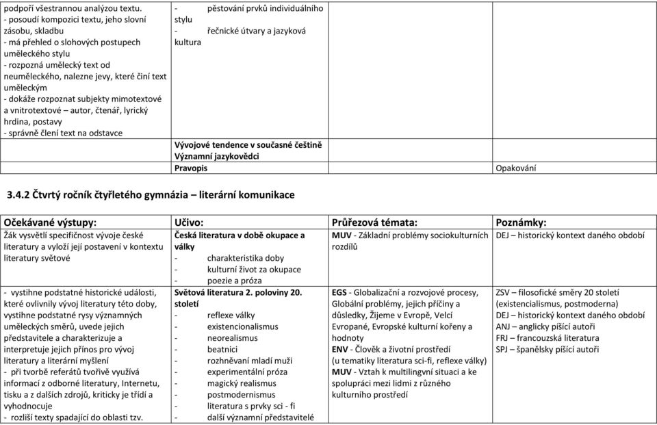 rozpoznat subjekty mimotextové a vnitrotextové autor, čtenář, lyrický hrdina, postavy - správně člení text na odstavce - pěstování prvků individuálního stylu - řečnické útvary a jazyková kultura