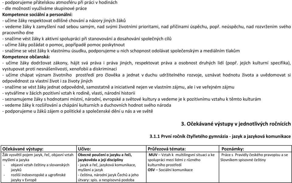 neúspěchu, nad rozvržením svého pracovního dne - snažíme vést žáky k aktivní spolupráci při stanovování a dosahování společných cílů - učíme žáky požádat o pomoc, popřípadě pomoc poskytnout - snažíme