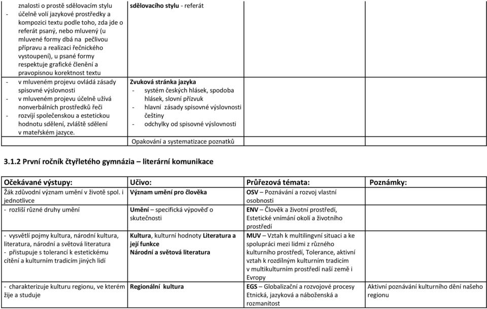 nonverbálních prostředků řeči - rozvíjí společenskou a estetickou hodnotu sdělení, zvláště sdělení v mateřském jazyce.