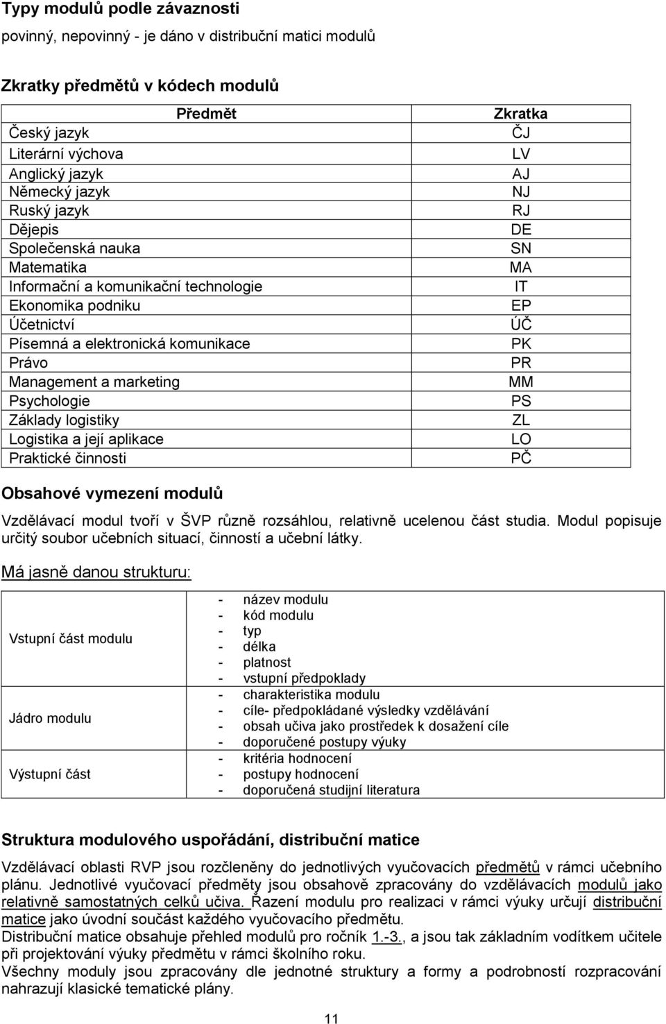 Logistika a její aplikace Praktické činnosti Zkratka ČJ LV AJ NJ RJ DE SN MA IT EP ÚČ PK PR MM PS ZL LO PČ Obsahové vymezení modulů Vzdělávací modul tvoří v ŠVP různě rozsáhlou, relativně ucelenou