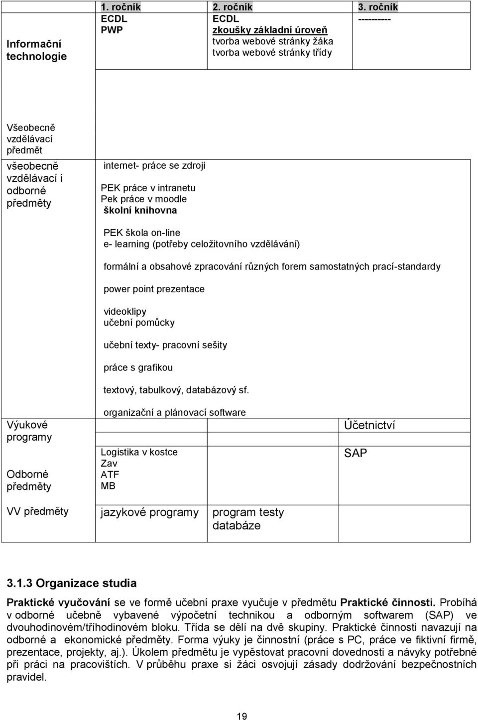 zdroji PEK práce v intranetu Pek práce v moodle školní knihovna PEK škola on-line e- learning (potřeby celožitovního vzdělávání) formální a obsahové zpracování různých forem samostatných