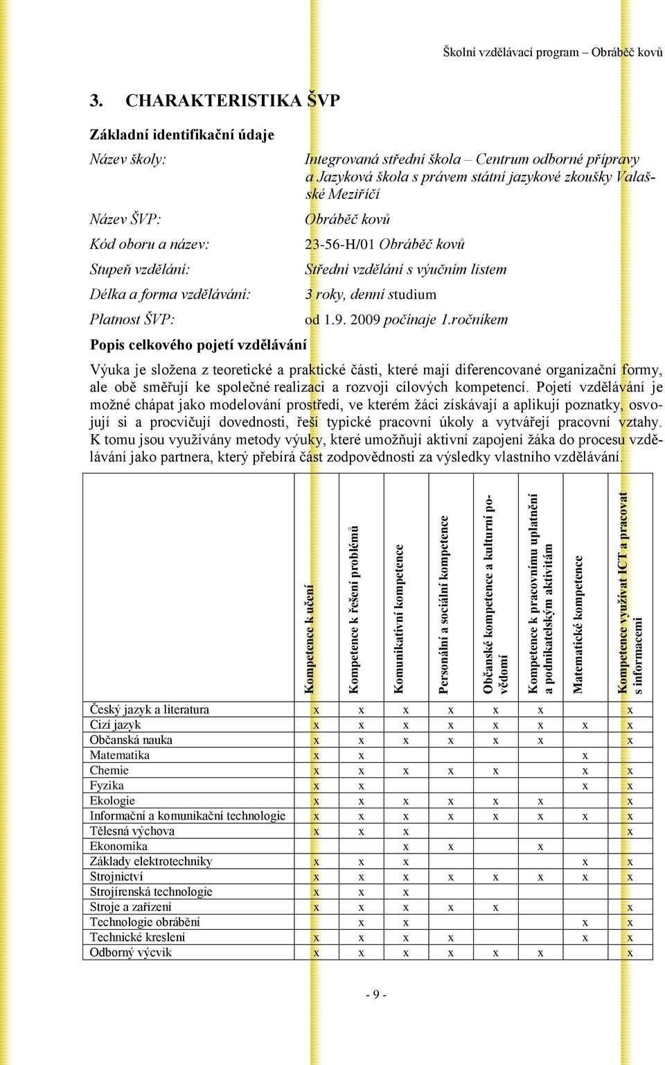 CHARAKTERISTIKA ŠVP Základní identifikační údaje Název školy: Název ŠVP: Kód oboru a název: Stupeň vzdělání: Délka a forma vzdělávání: Platnost ŠVP: Popis celkového pojetí vzdělávání Integrovaná