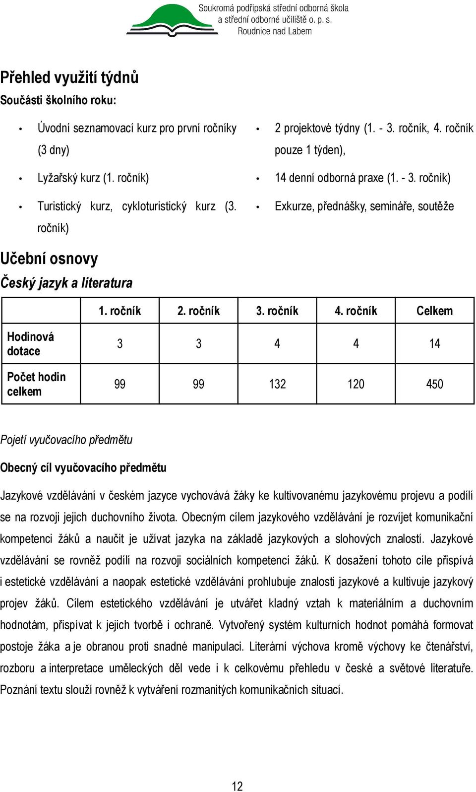 ročník Celkem Hodinová dotace Počet hodin celkem 3 3 4 4 14 99 99 132 120 450 Pojetí vyučovacího předmětu Obecný cíl vyučovacího předmětu Jazykové vzdělávání v českém jazyce vychovává žáky ke