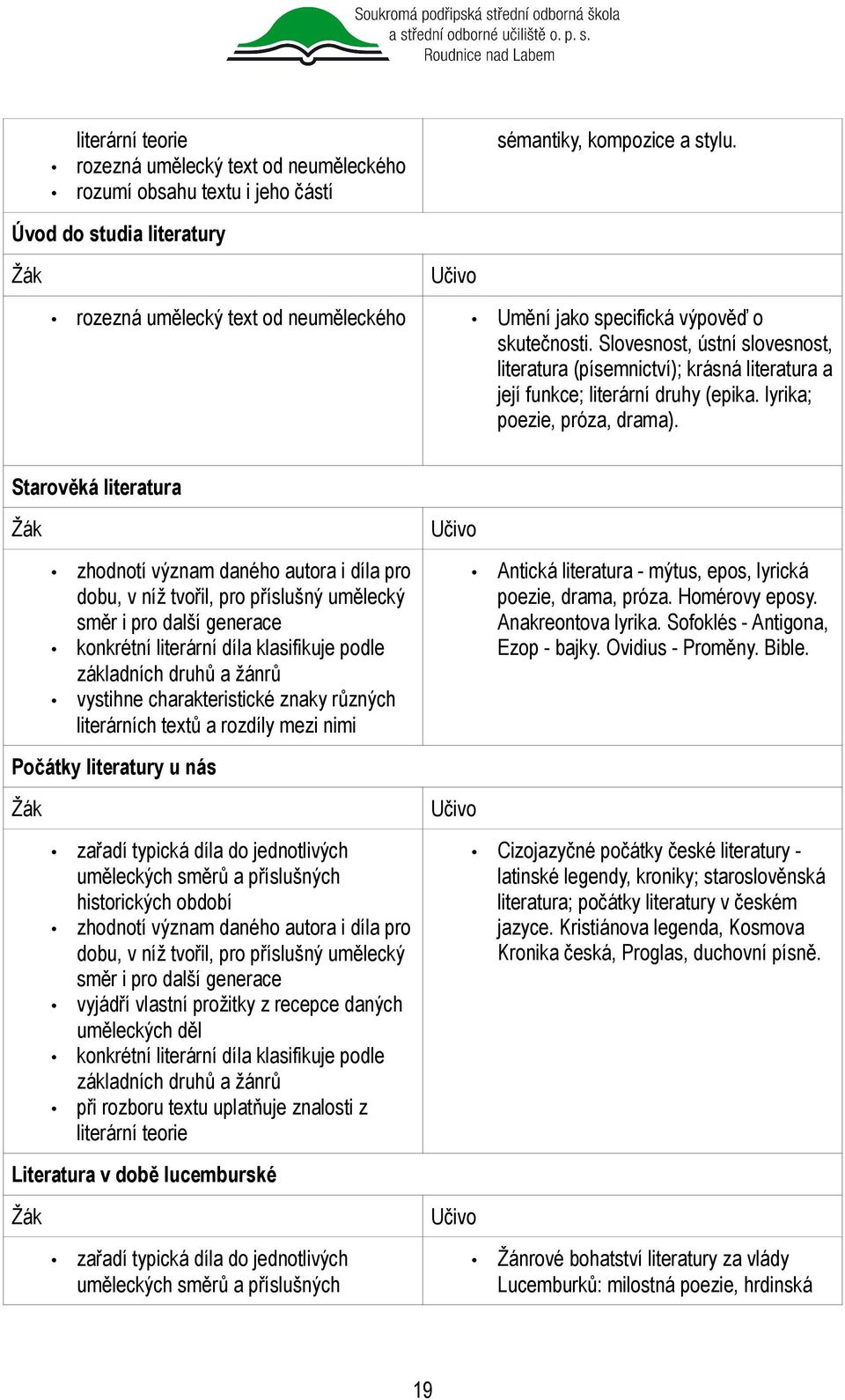 Slovesnost, ústní slovesnost, literatura (písemnictví); krásná literatura a její funkce; literární druhy (epika. lyrika; poezie, próza, drama).