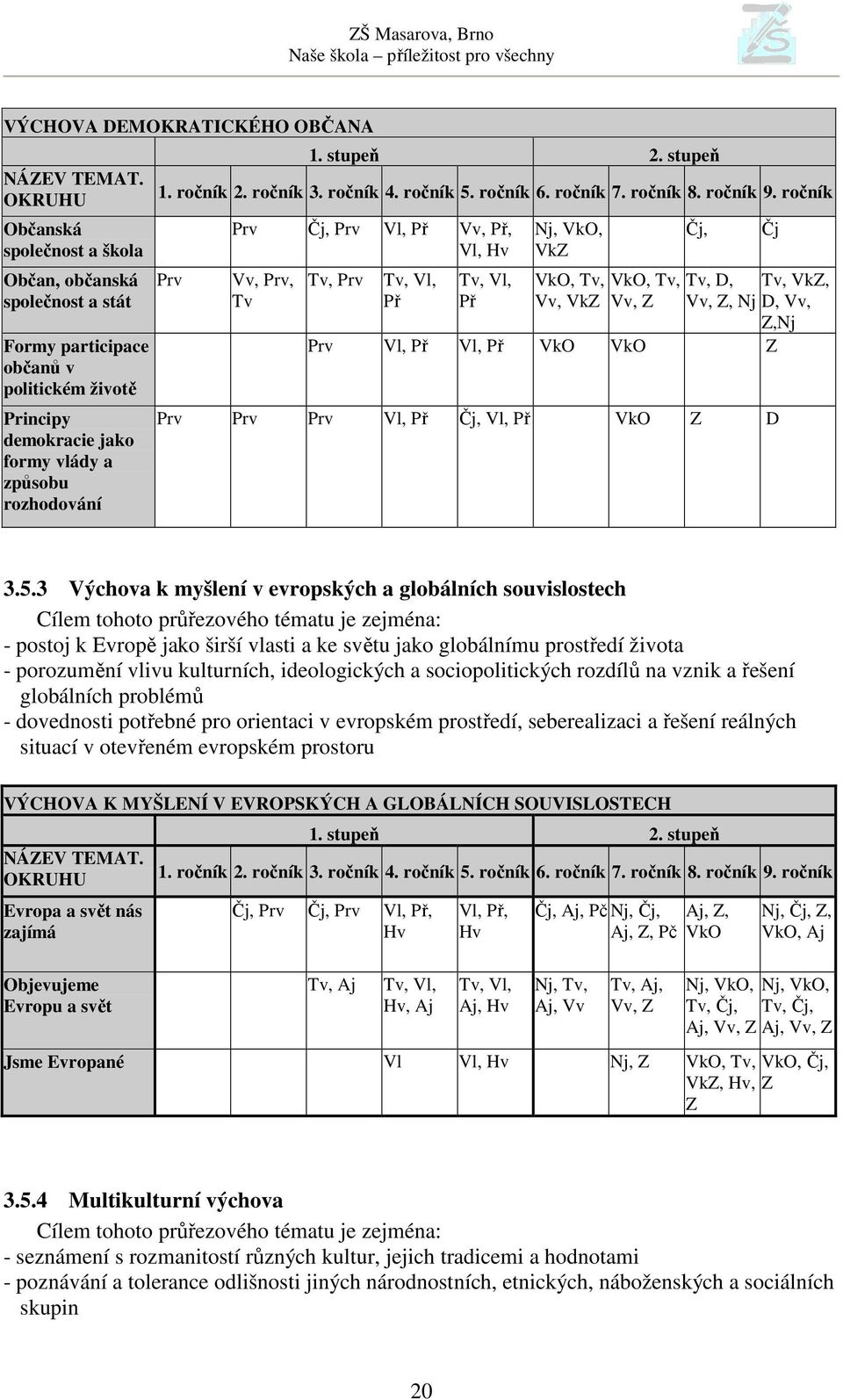 ročník 2. ročník 3. ročník 4. ročník 5. ročník 6. ročník 7. ročník 8. ročník 9.