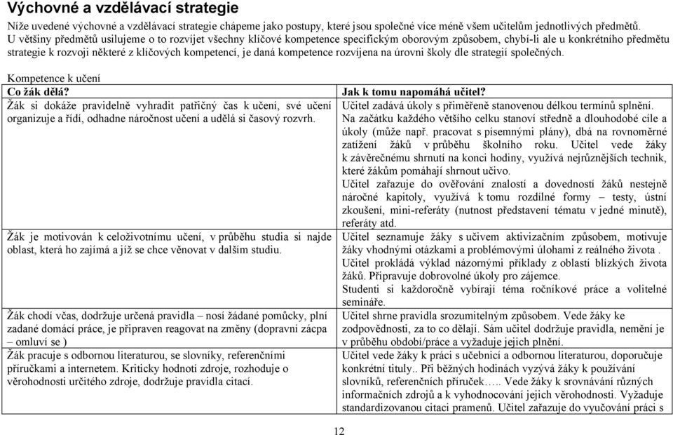 kompetence rozvíjena na úrovni školy dle strategií společných. Kompetence k učení Co žák dělá?