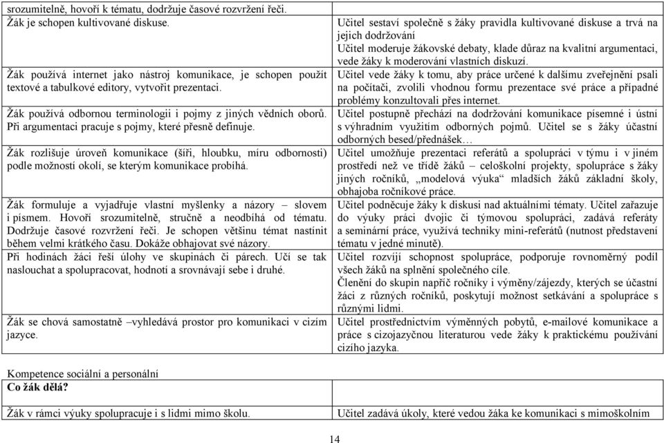 Při argumentaci pracuje s pojmy, které přesně definuje. Žák rozlišuje úroveň komunikace (šíři, hloubku, míru odbornosti) podle možností okolí, se kterým komunikace probíhá.