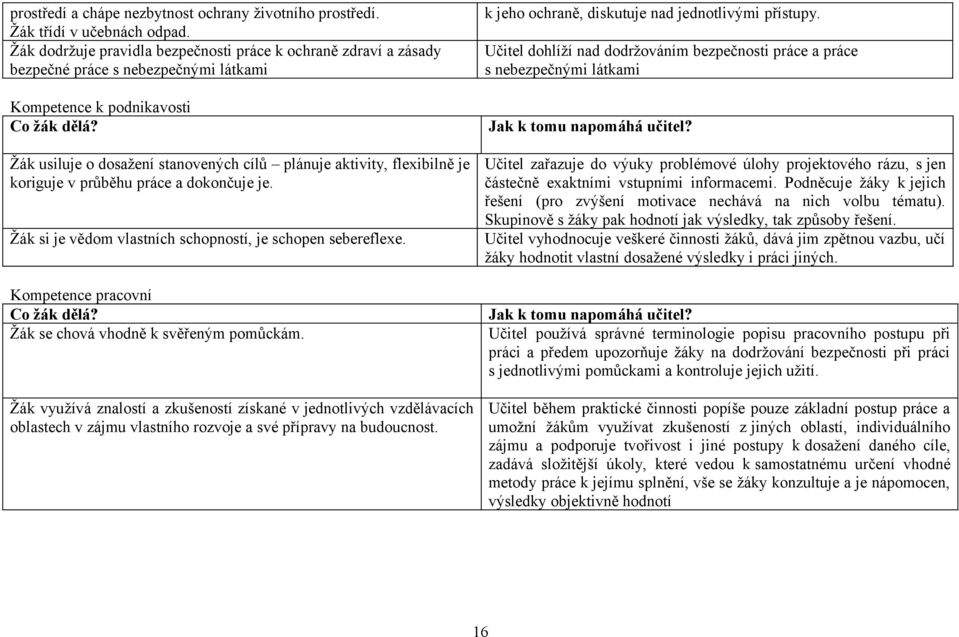 Žák usiluje o dosažení stanovených cílů plánuje aktivity, flexibilně je koriguje v průběhu práce a dokončuje je. Žák si je vědom vlastních schopností, je schopen sebereflexe.