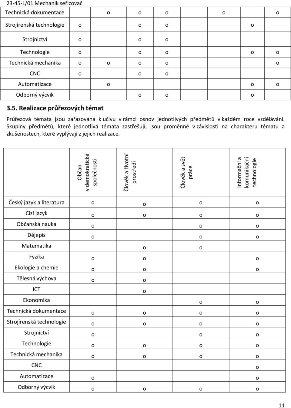 Skupiny předmětů, které jednotlivá témata zastřešují, jsou proměnné v závislosti na charakteru tématu a zkušenostech, které vyplývají z jejich realizace.