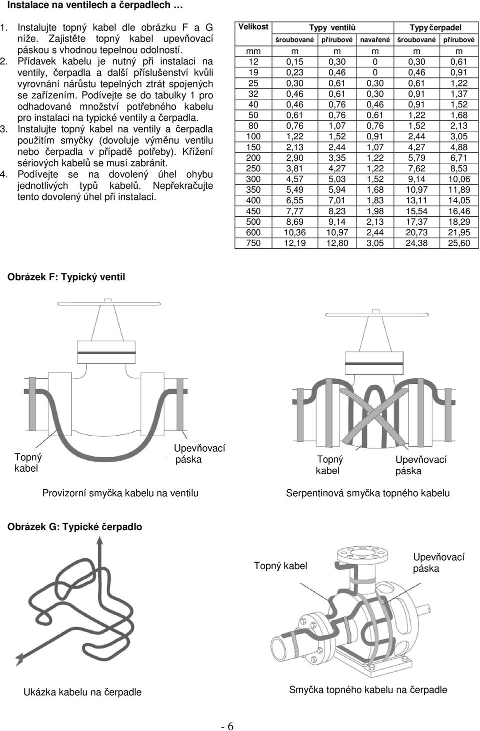 Podívejte se do tabulky 1 pro odhadované množství potebného kabelu pro instalaci na typické ventily a erpadla. 3.