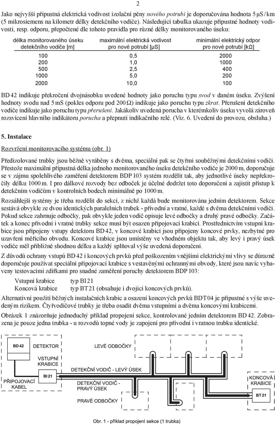 odporu, přepočtené dle tohoto pravidla pro různé délky monitorovaného úseku: délka monitorovaného úseku maximální elektrická vodivost minimální elektrický odpor detekčního vodiče [m] pro nové potrubí
