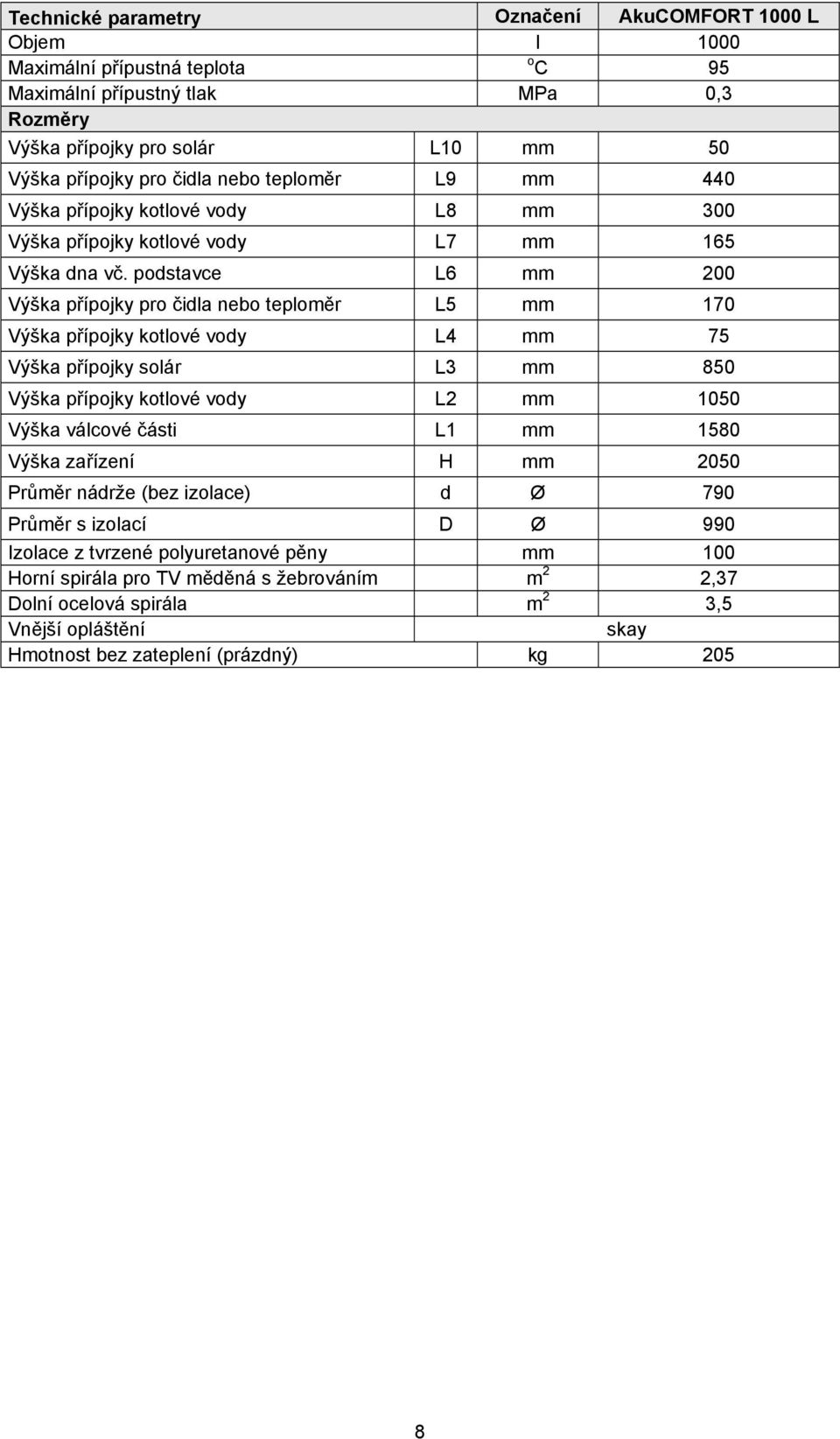 podstavce L6 mm 200 Výška přípojky pro čidla nebo teploměr L5 mm 170 Výška přípojky kotlové vody L4 mm 75 Výška přípojky solár L3 mm 850 Výška přípojky kotlové vody L2 mm 1050 Výška válcové části