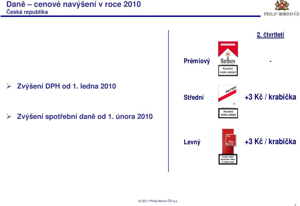 ledna 2010 Střední +3 Kč / krabička Zvýšení