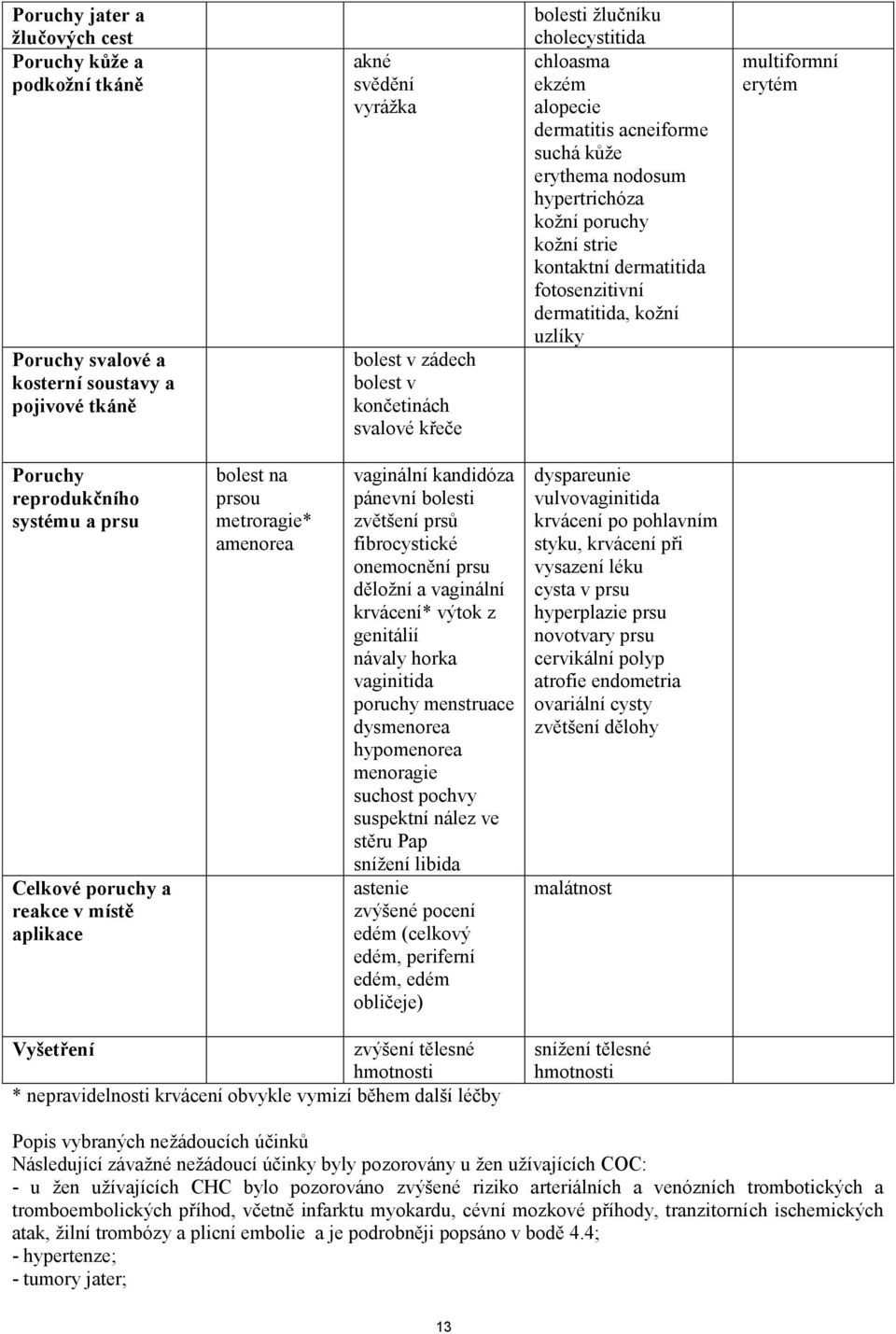 uzlíky multiformní erytém Poruchy reprodukčního systému a prsu Celkové poruchy a reakce v místě aplikace bolest na prsou metroragie* amenorea vaginální kandidóza pánevní bolesti zvětšení prsů