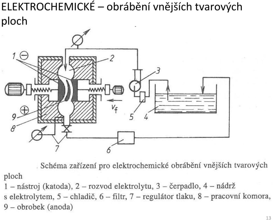 tvarových ploch