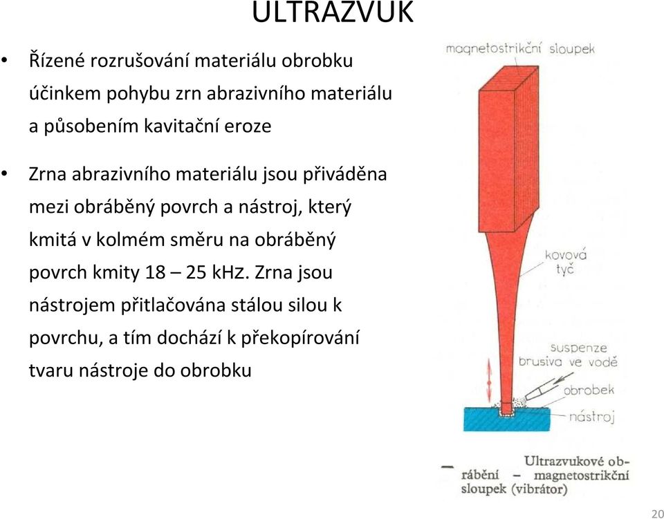 nástroj, který kmitáv kolmém směru na obráběný povrch kmity 18 25 khz.